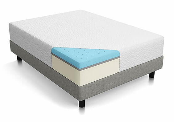 gel mattresses market size