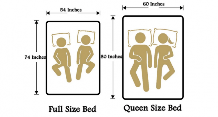 didference between full and queen mattress